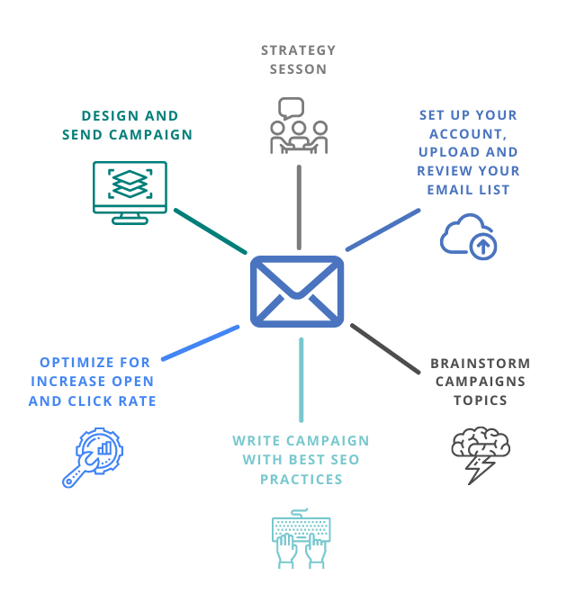 email-marketing-285x160