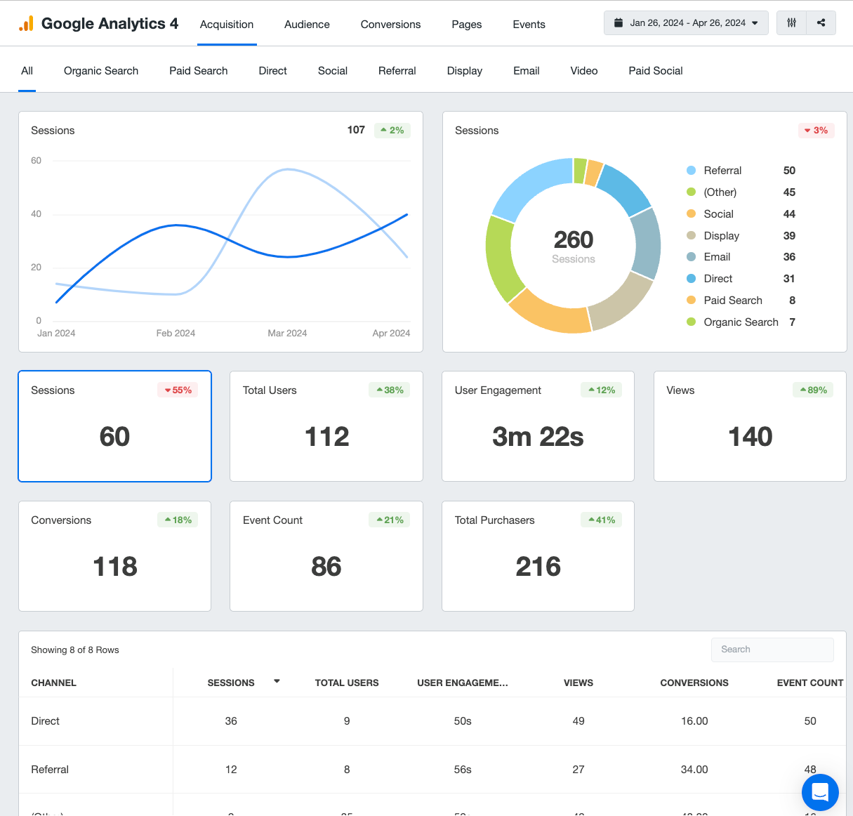 GA4 Dashboard Example