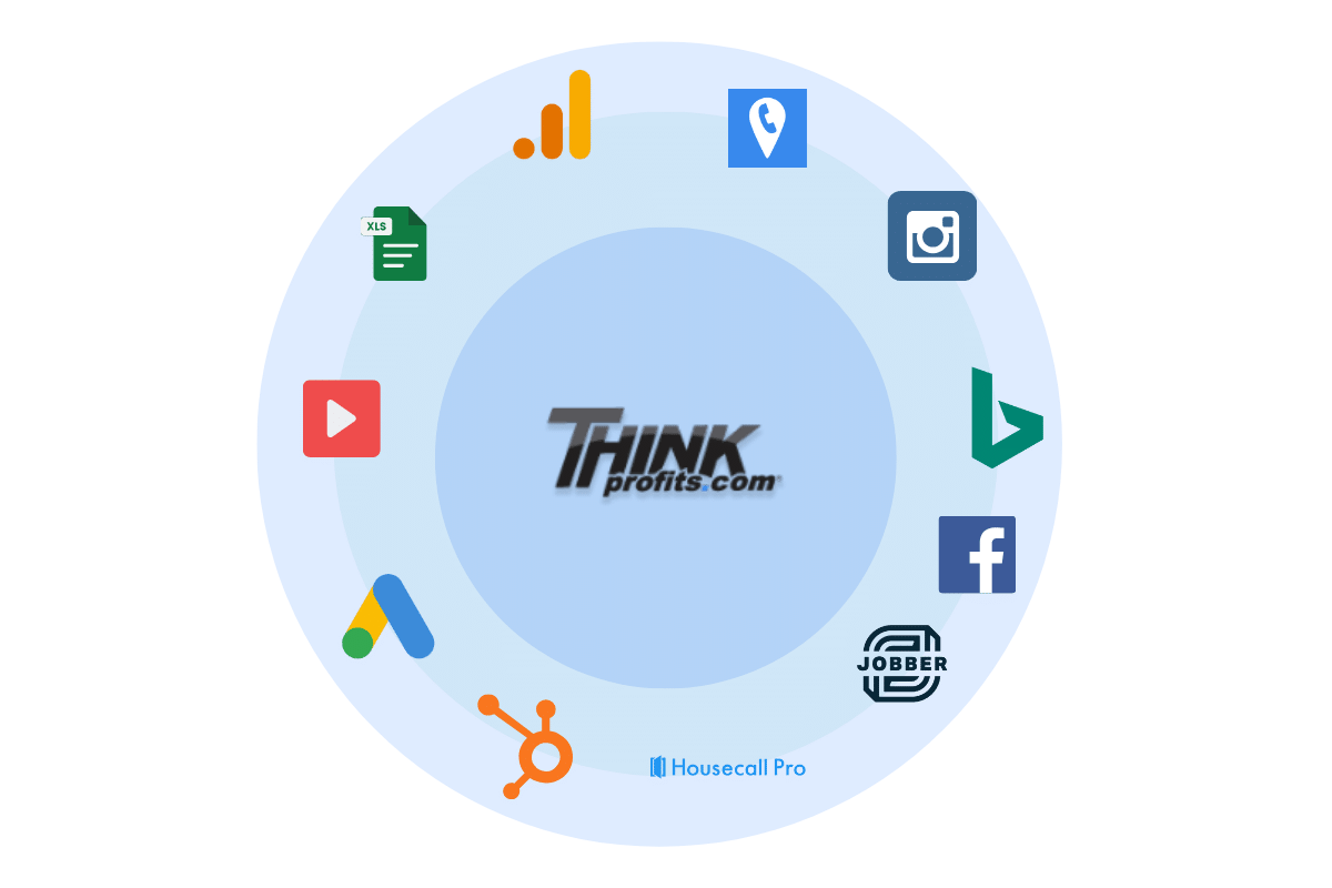 Think Profits Reporting Integrations