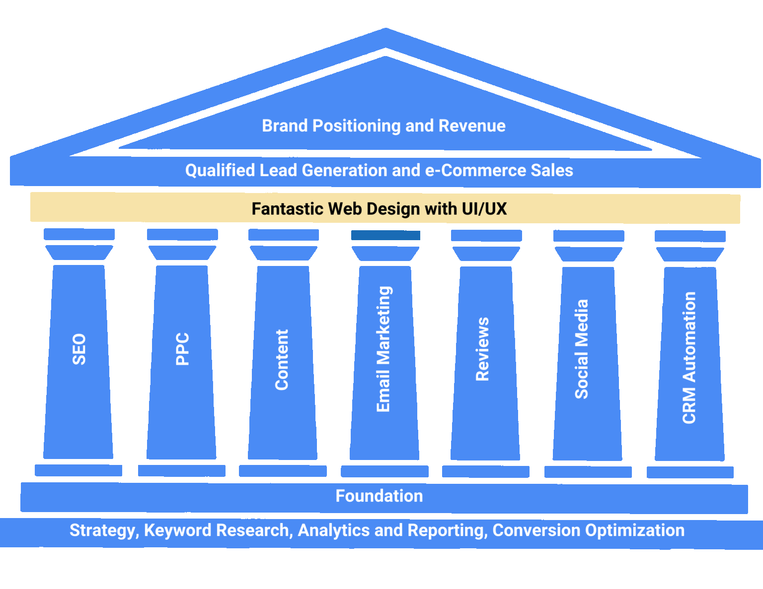 Digital Marketing Parthenon Strategy - Rooftop Results